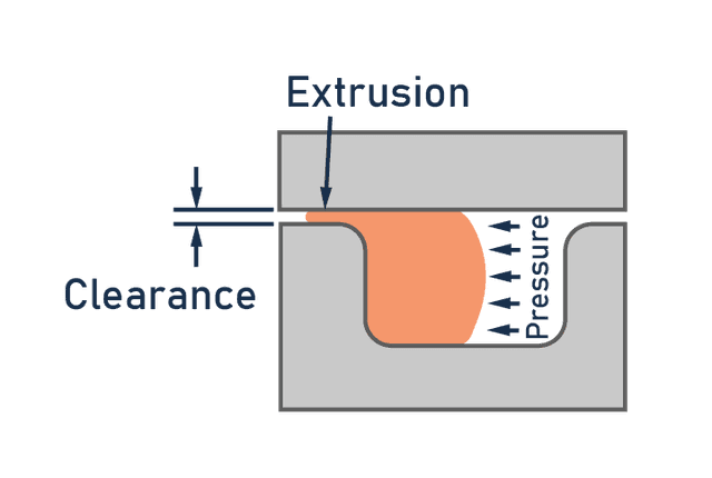 General O-ring groove design guide for engineers with dimensions and practices to optimize sealing.