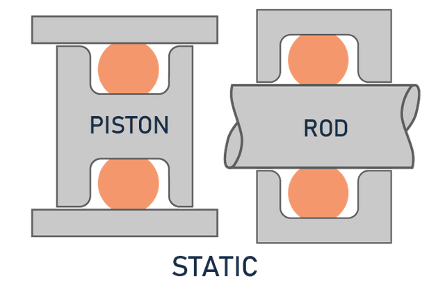 Static piston and rod seal groove design guide for effective O-ring sealing in hydraulic applications.