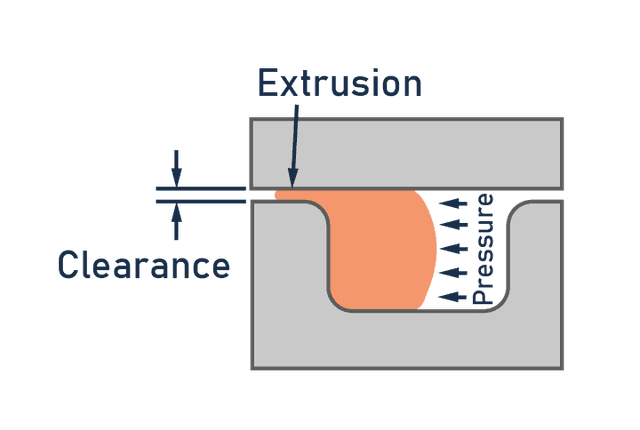 General O-ring Groove Design Guide