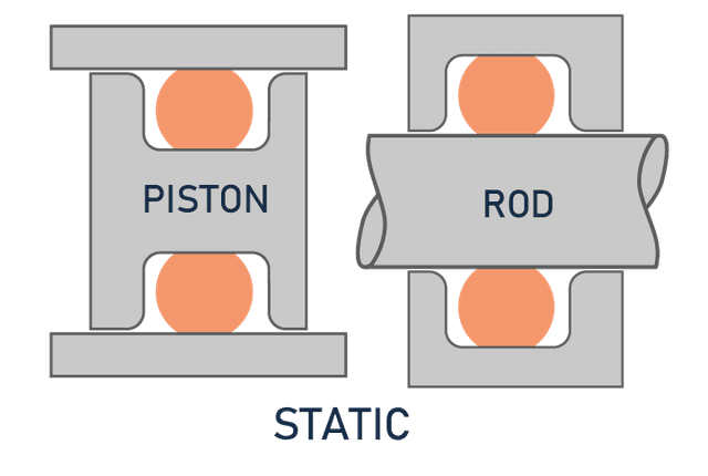 Static Piston & Rod Seal Groove Design Guide