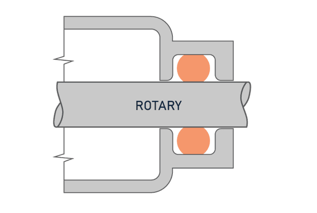 Dynamic Rotary Seal Groove Design Guide