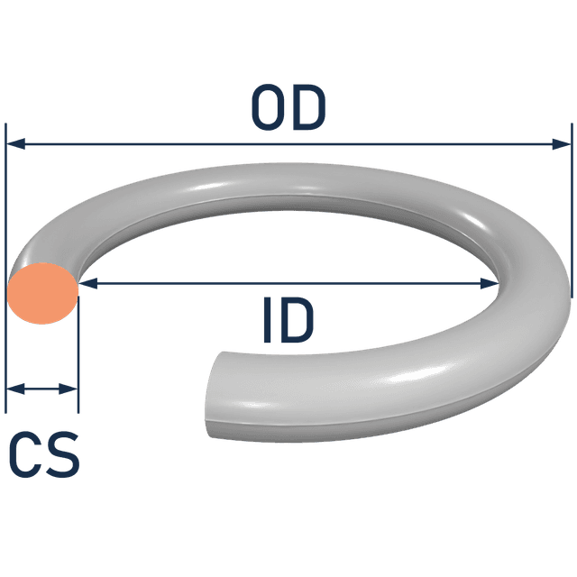 USA AS568 O-ring Standard Size Chart